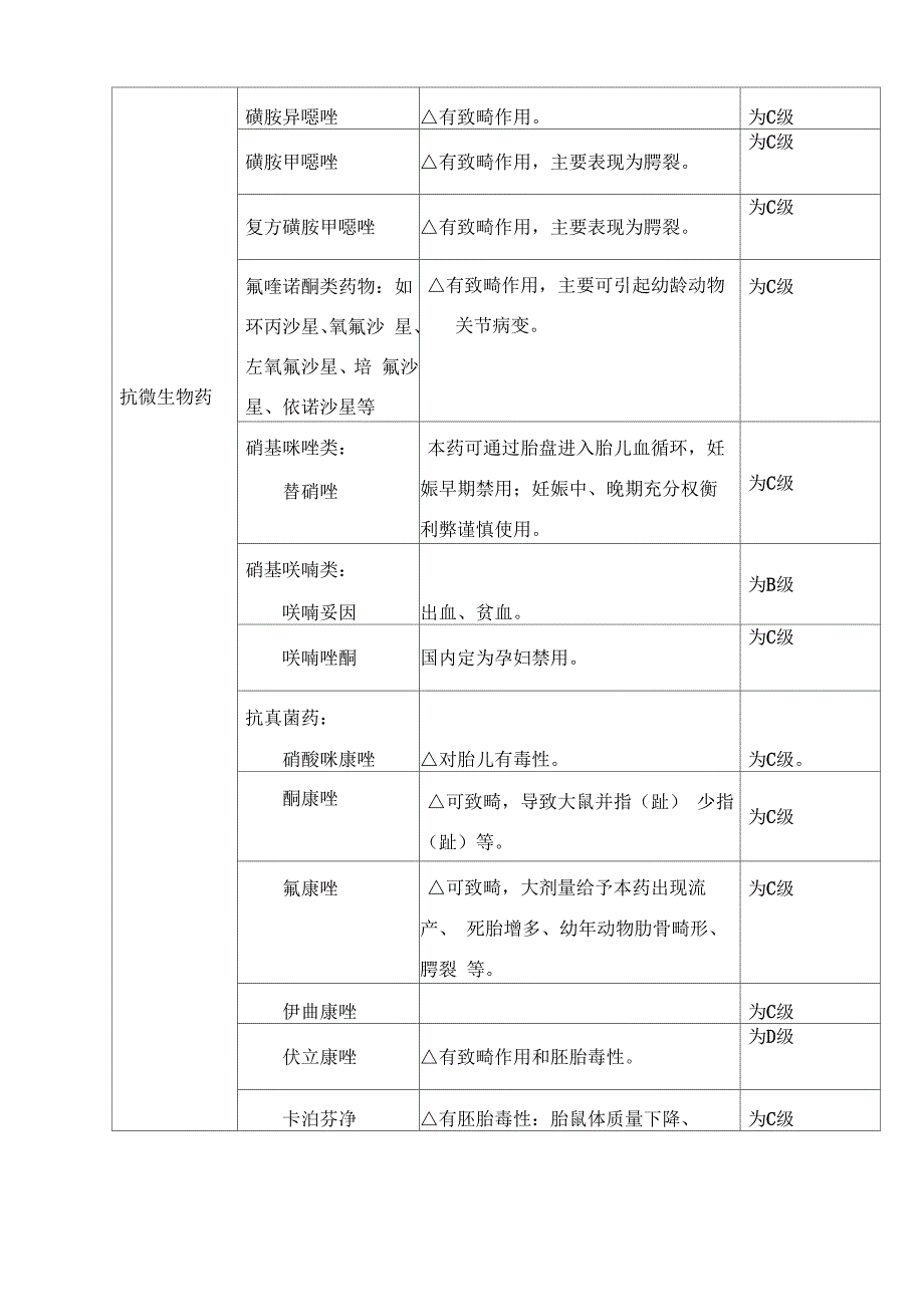 某些对胎儿有影响的药物_第2页