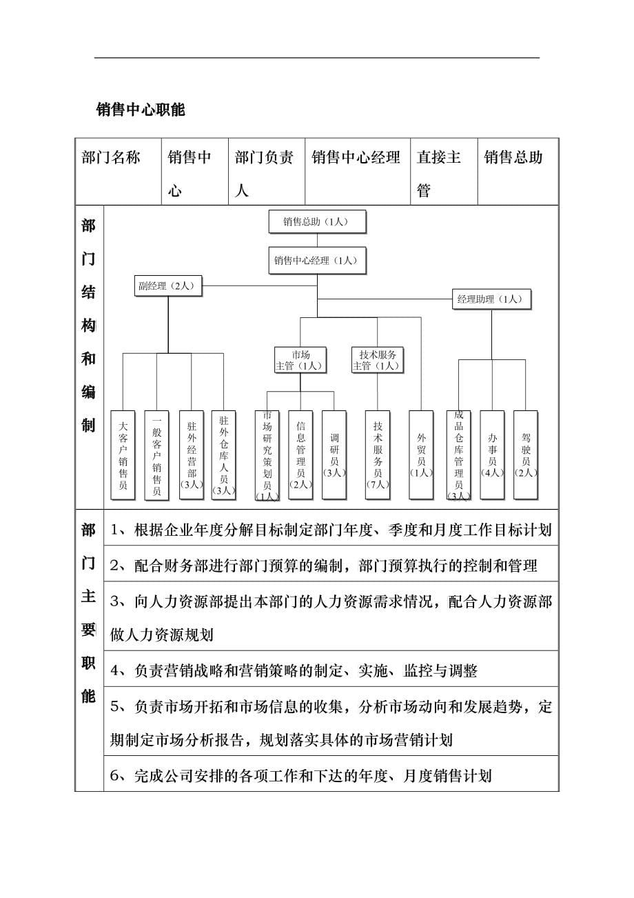 XX公司企业管理手册(doc 73)_第5页