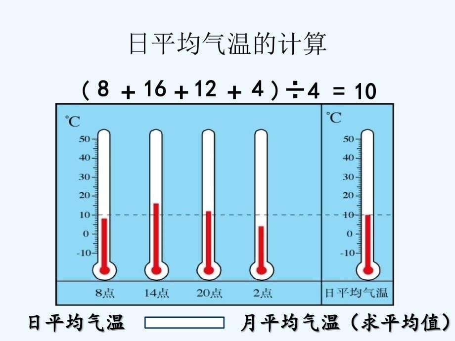 北京市的气候课件_第5页