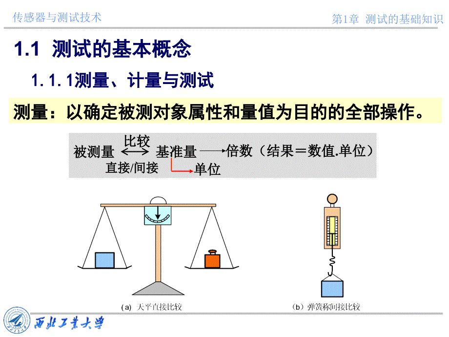 传感器与测试技术课件第一章测试的基础知识_第2页