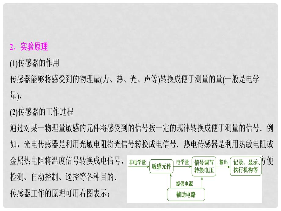 优化探究（新课标）高三物理一轮复习 第10章 交变电流 传感器 实验11 传感器的简单使用课件_第3页