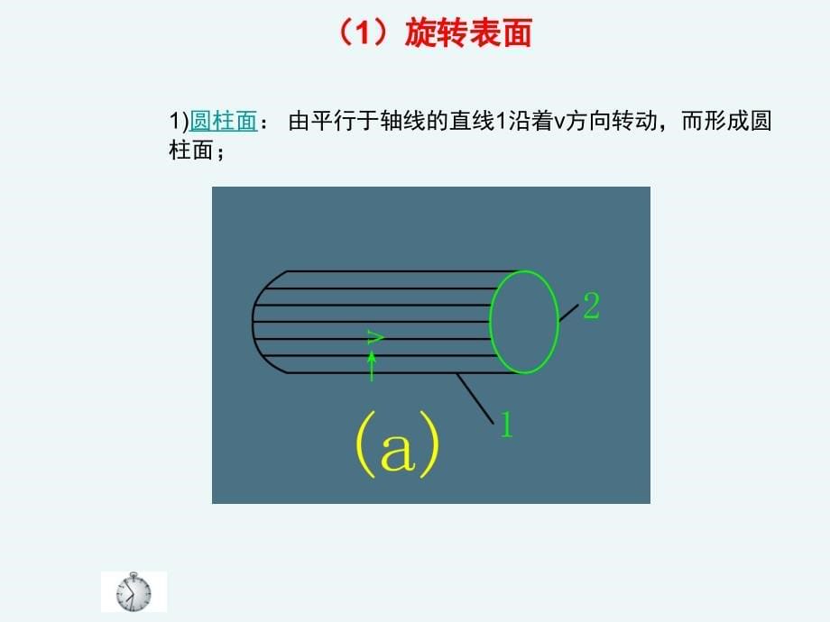 机械加工方法与机床课件_第5页