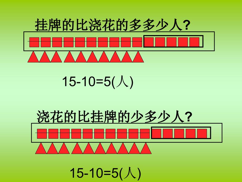 挂牌的比浇花的多多少人_第3页