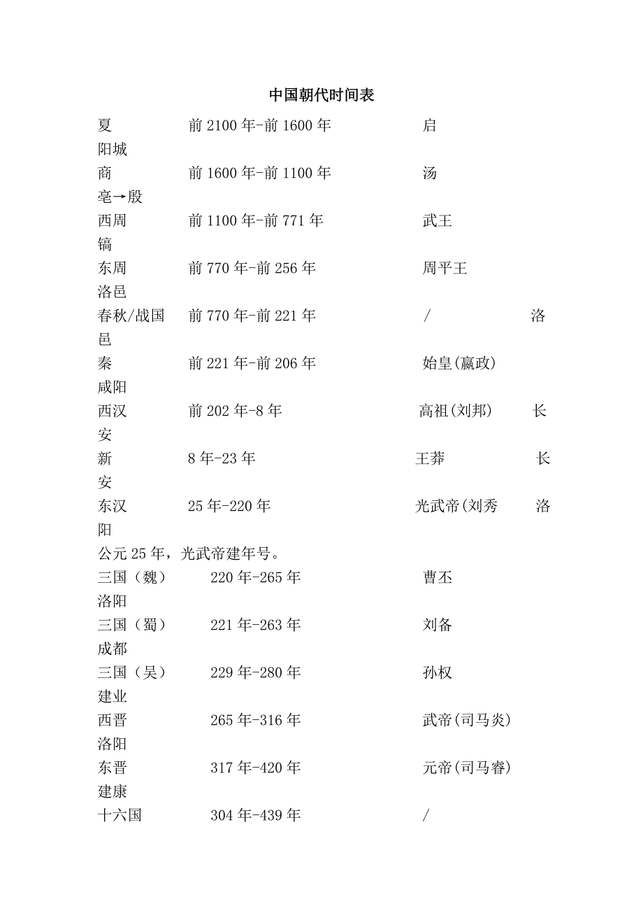 中国朝代时间表.doc_第1页