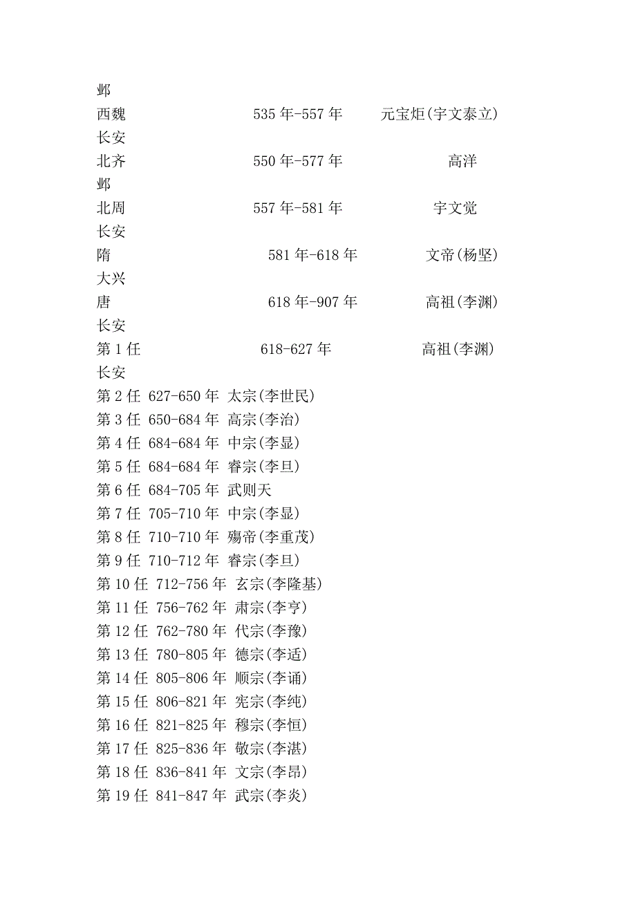 中国朝代时间表.doc_第3页