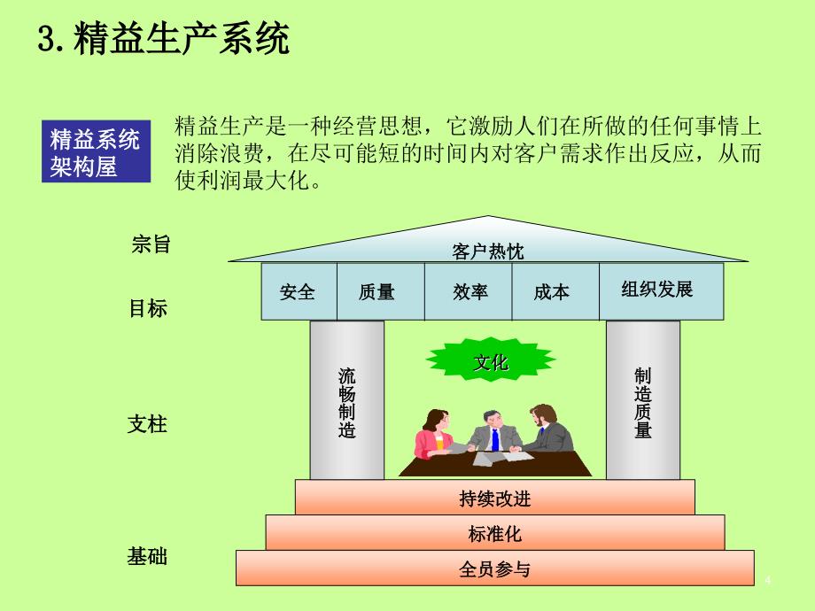 精益生产宣传资料_第4页