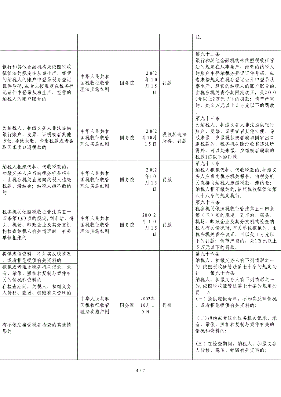 行政处罚依据梳理表_第4页