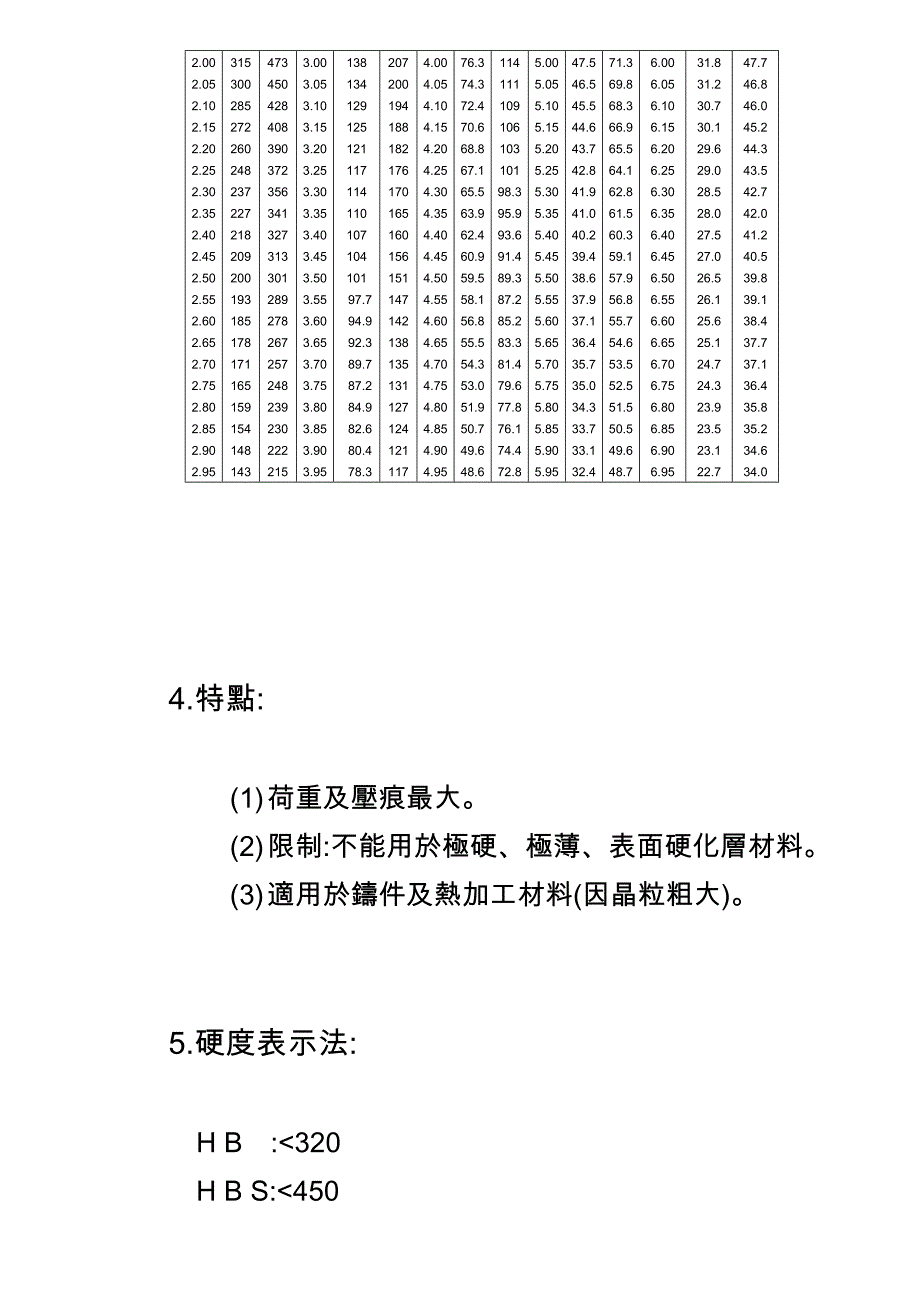 勃氏硬度试验_第4页