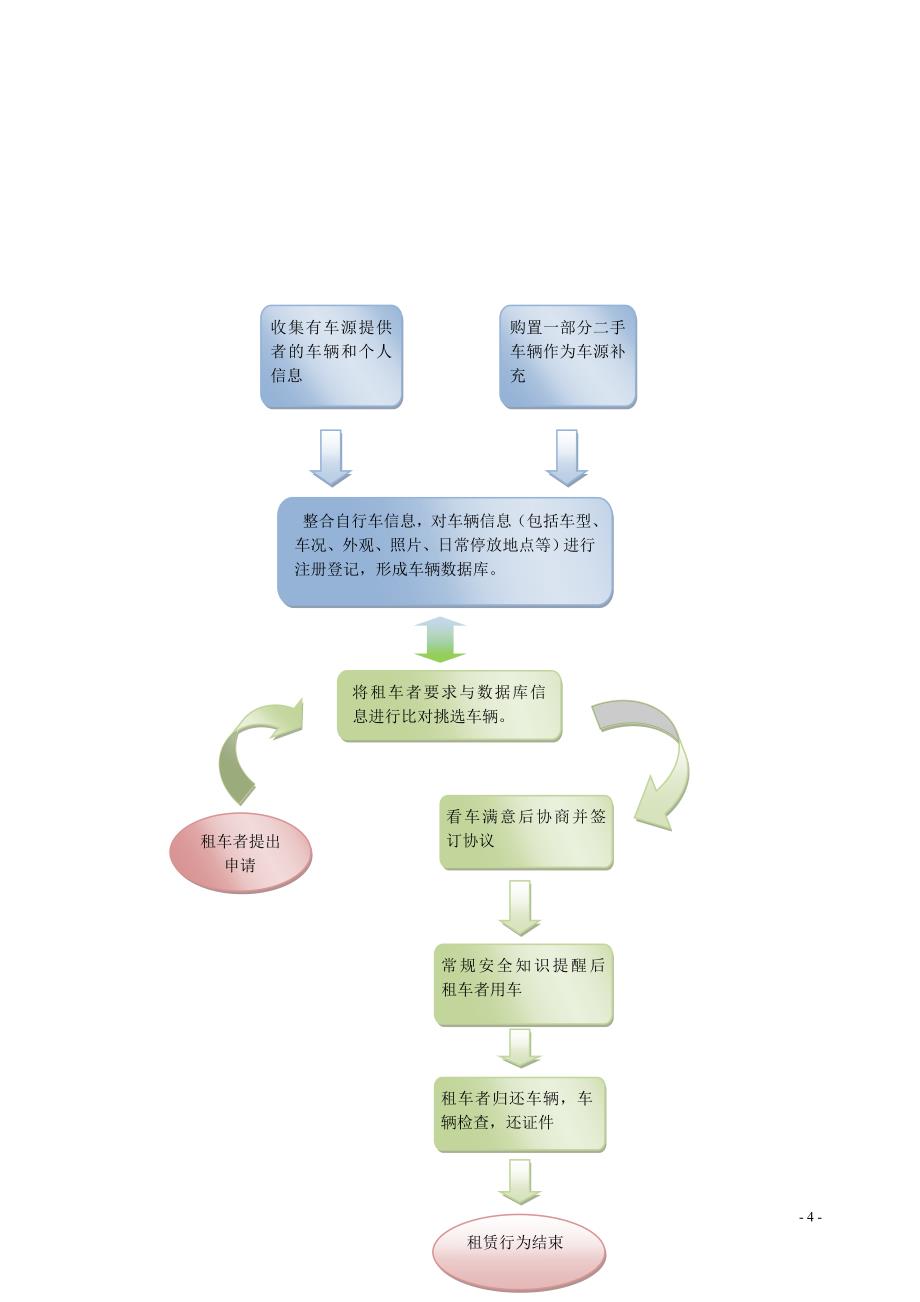 自行车租赁大学计划创业策划书_第4页