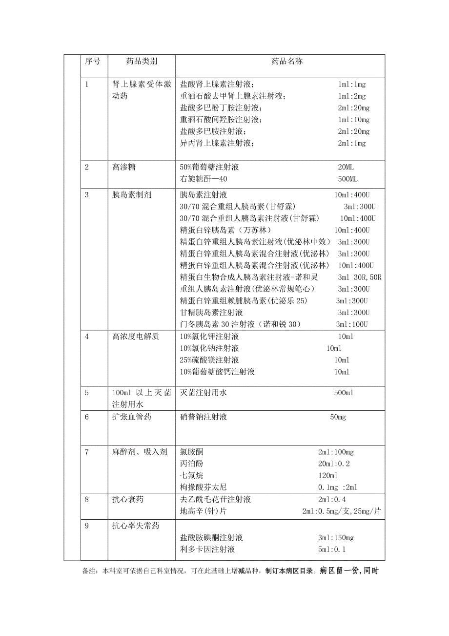 高危药品等管理新规制度修订.doc_第5页