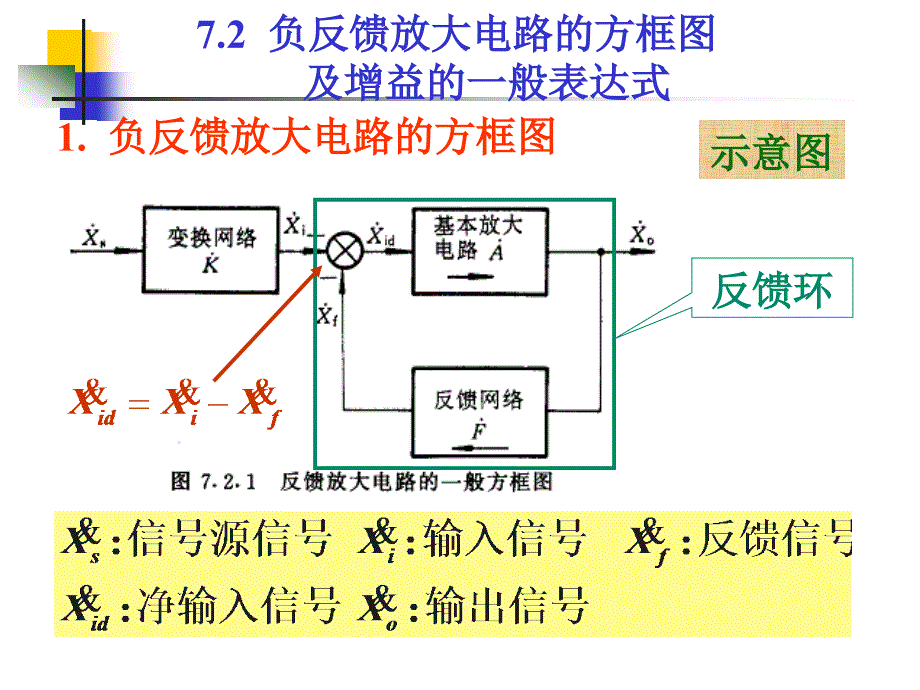 南理工模电课件72_第2页