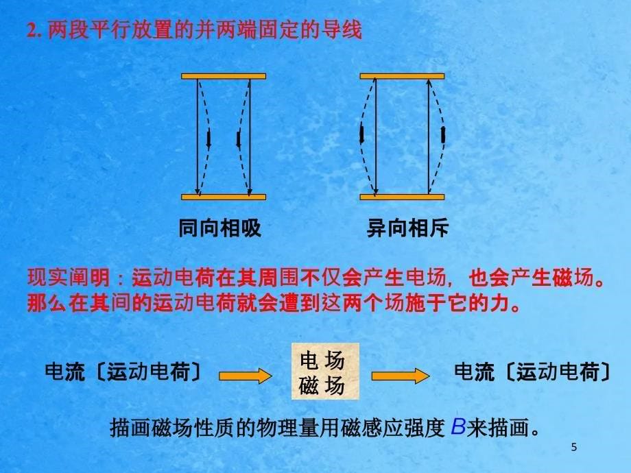 下毕奥萨伐尔定律ppt课件_第5页