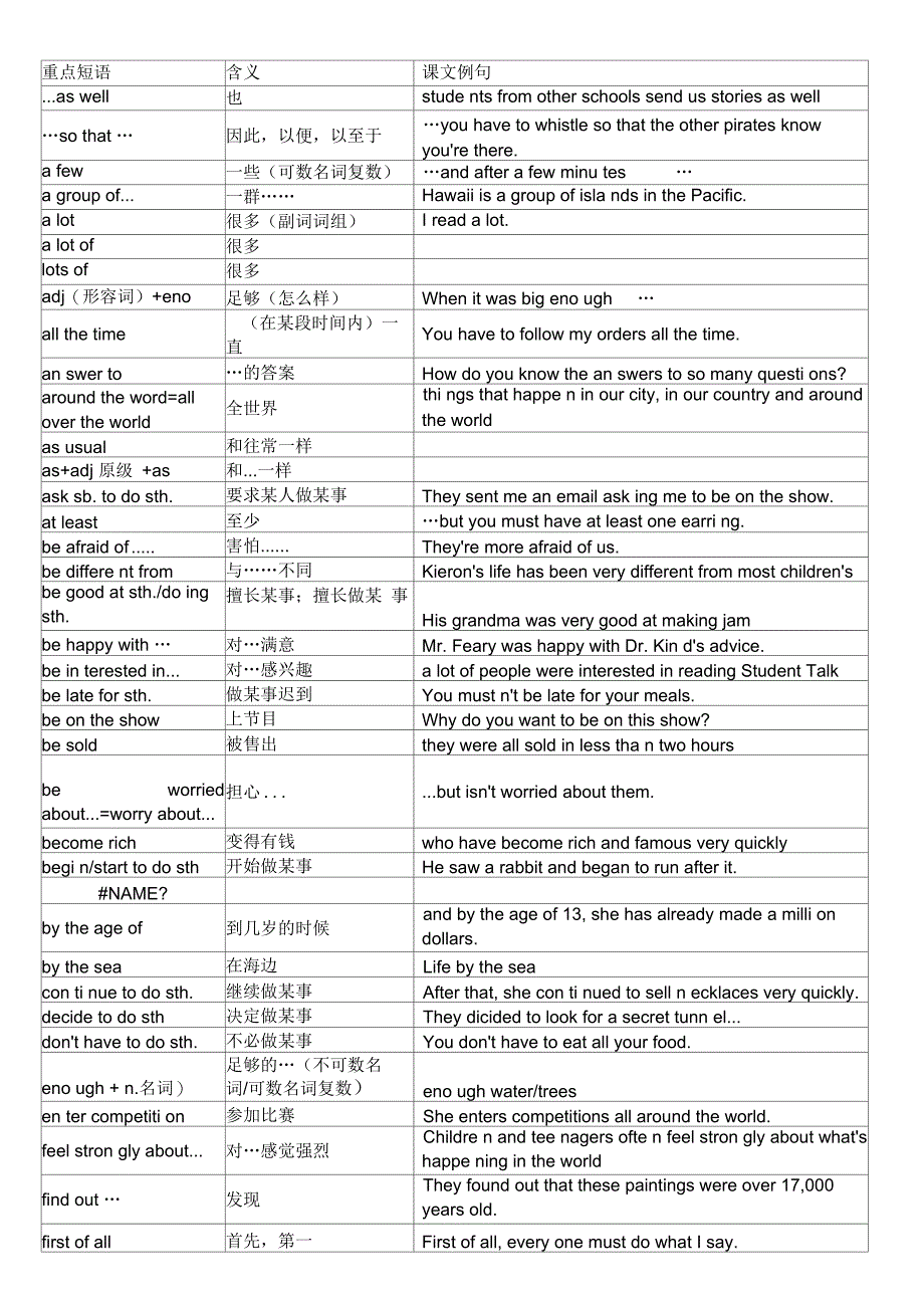 KET高频词组总结表格_第1页