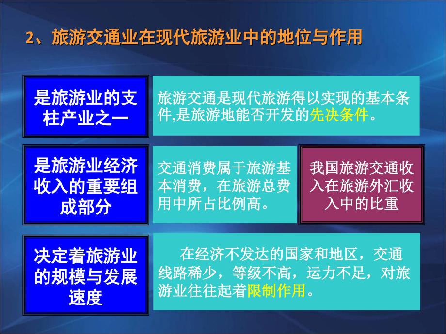 中国旅游交通PPT_第4页