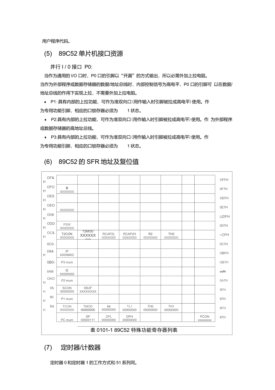 89C52单片机模块_第3页