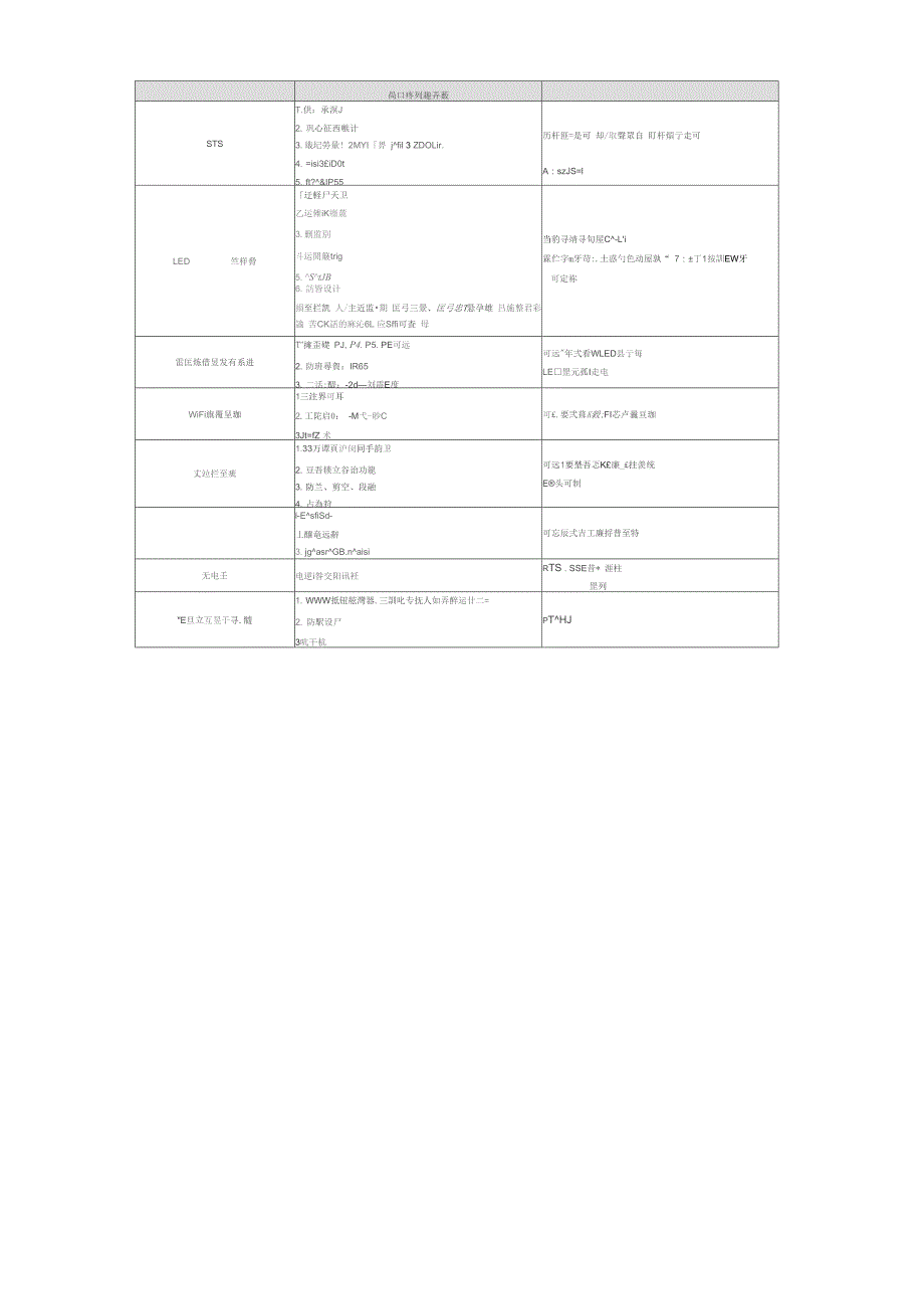 智慧灯杆的说明与应用_第2页