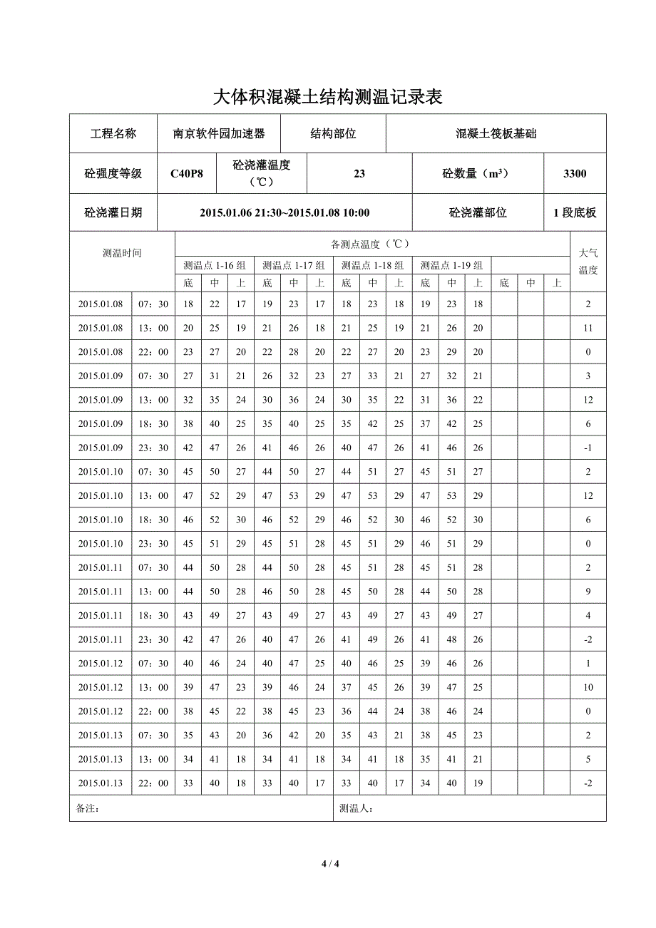 大体积混凝土测温记录表_第4页