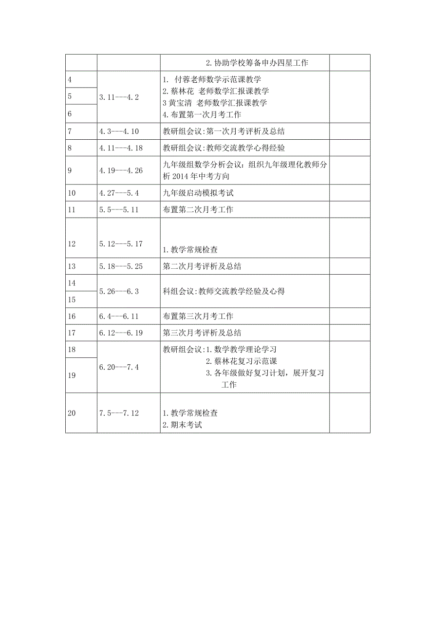 2013-2014年度第二学期初中数学教研组工作总结_第2页