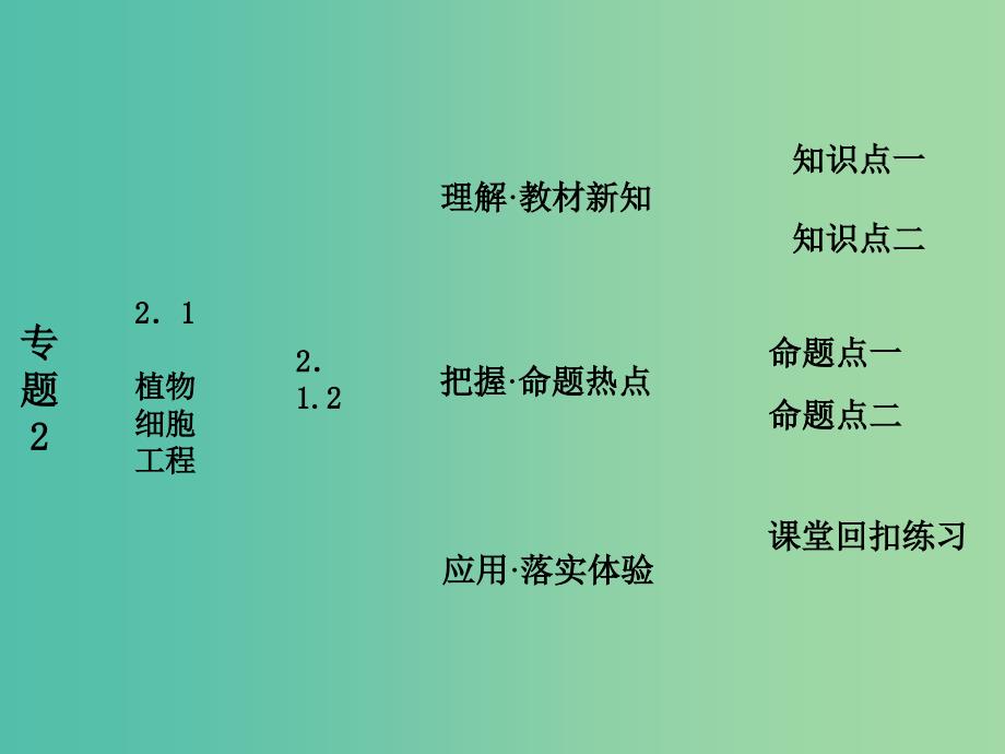 高中生物 第1部分 专题2 细胞工程 2.1 植物细胞工程 2.1.2 植物细胞工程的实际应用课件 新人教版选修3.ppt_第1页