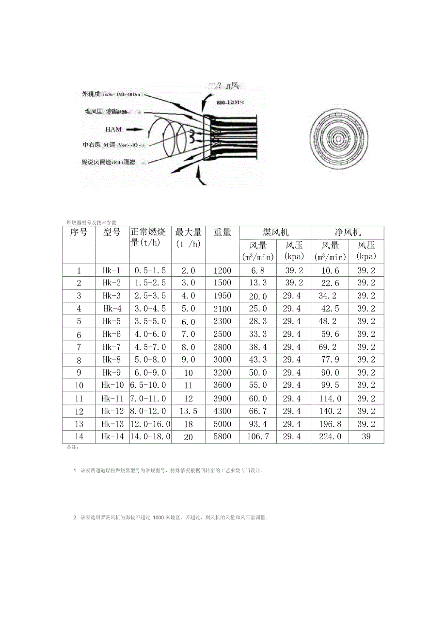 利用回转窑煅烧重晶石生产碳酸钡的工艺过程_第3页