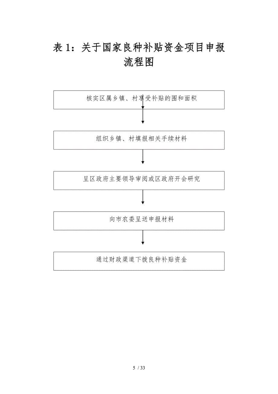 东安区农业局规范权力运行制度_第5页