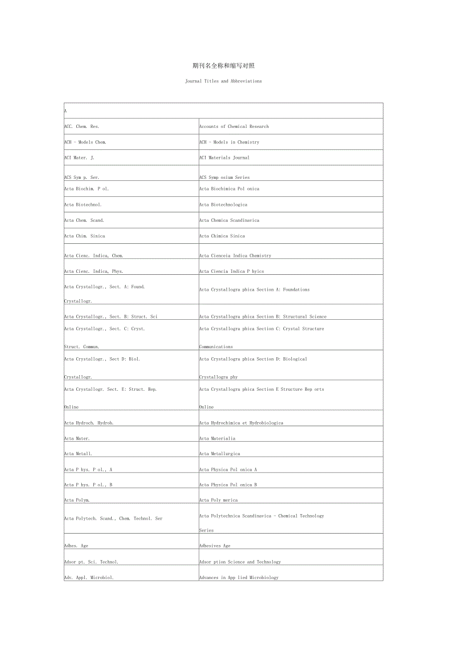 期刊名全称和缩写对照_第1页
