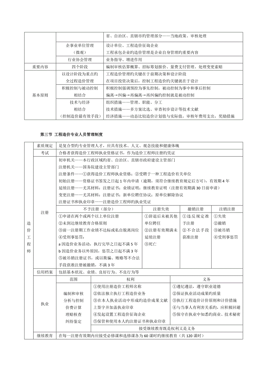 2023年造价工程师管理笔记.docx_第2页