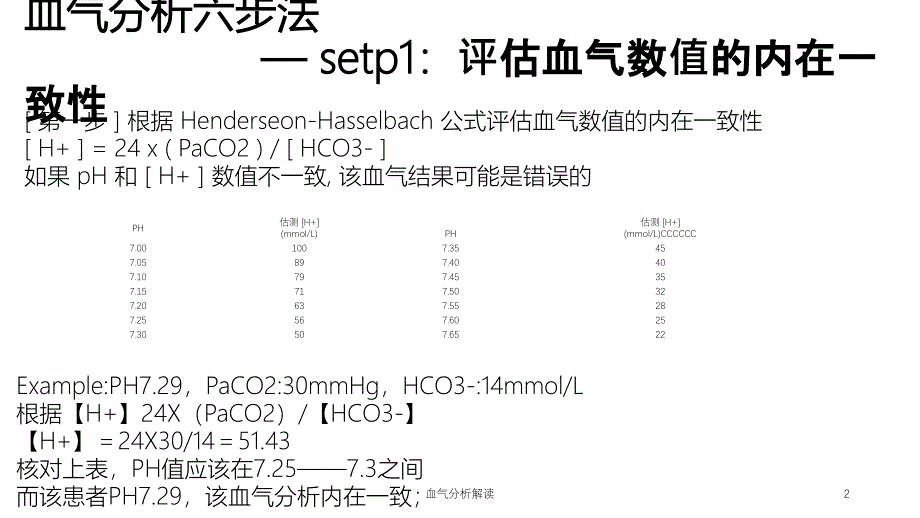 血气分析解读ppt课件_第2页