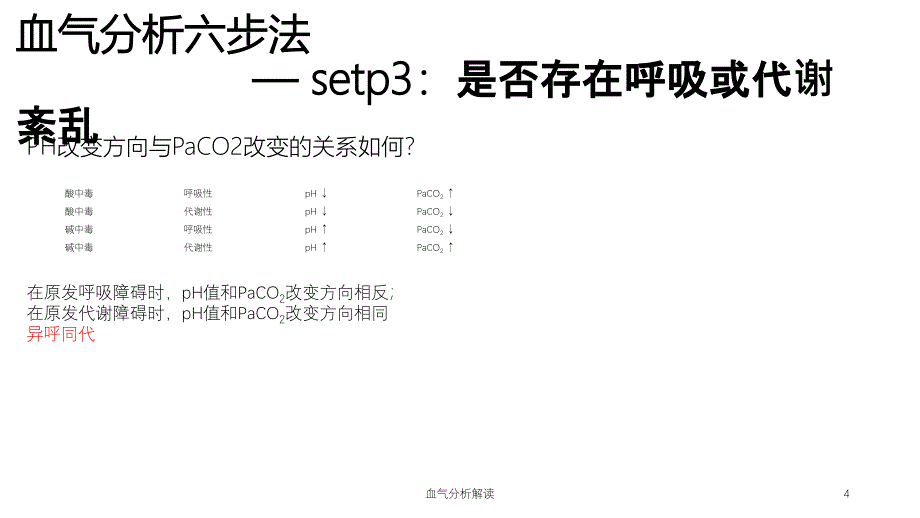 血气分析解读ppt课件_第4页