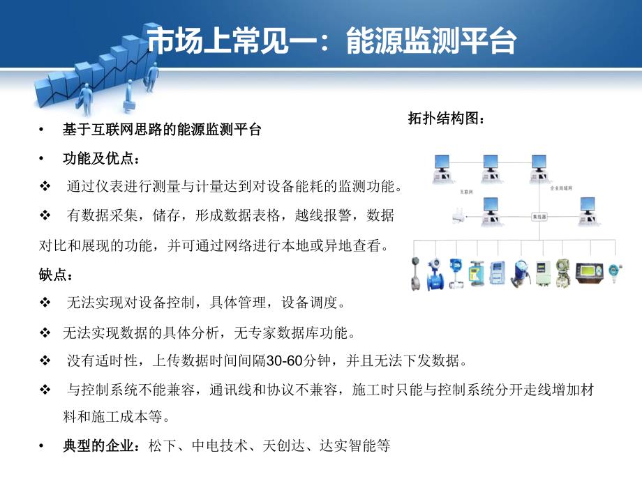 节水监控平台简介_第1页