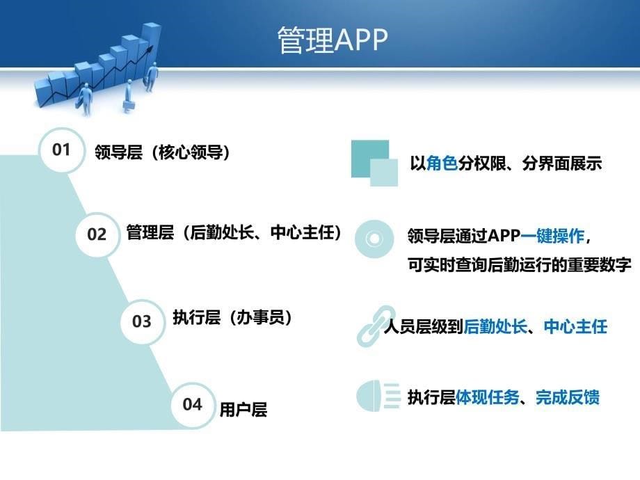 节水监控平台简介_第5页