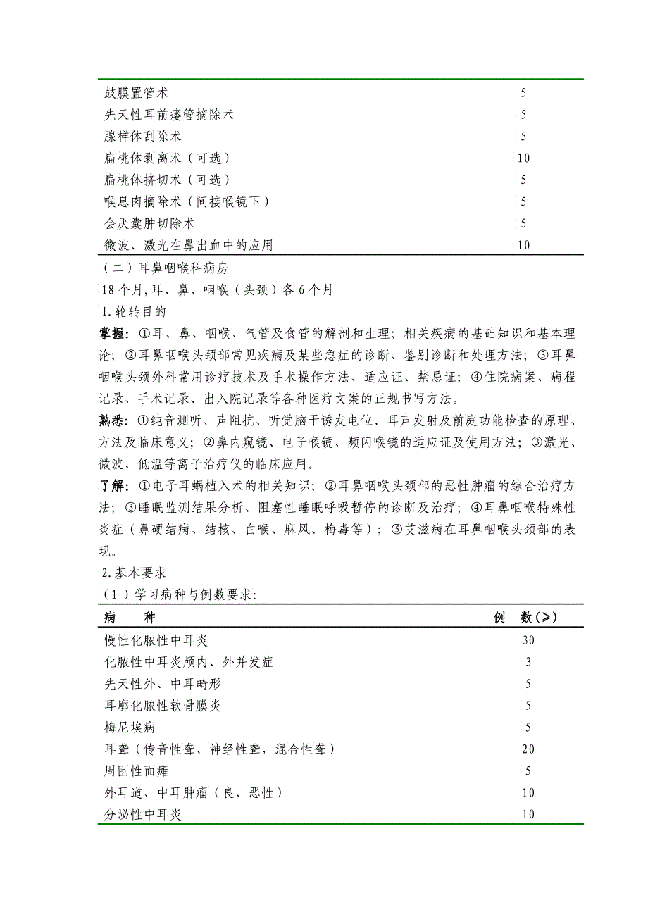 耳鼻咽喉科医师培训标准_第4页