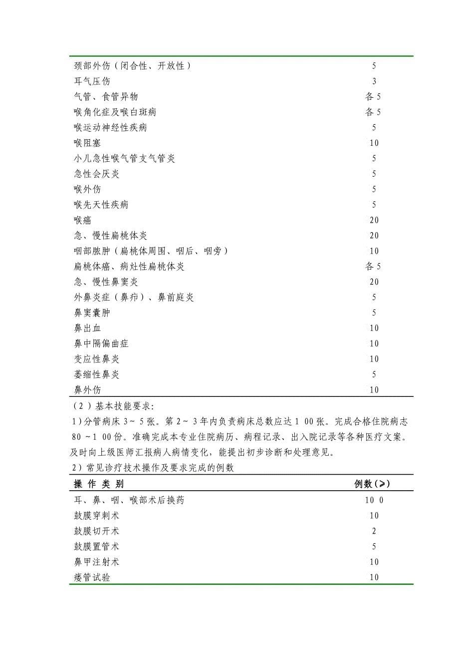 耳鼻咽喉科医师培训标准_第5页