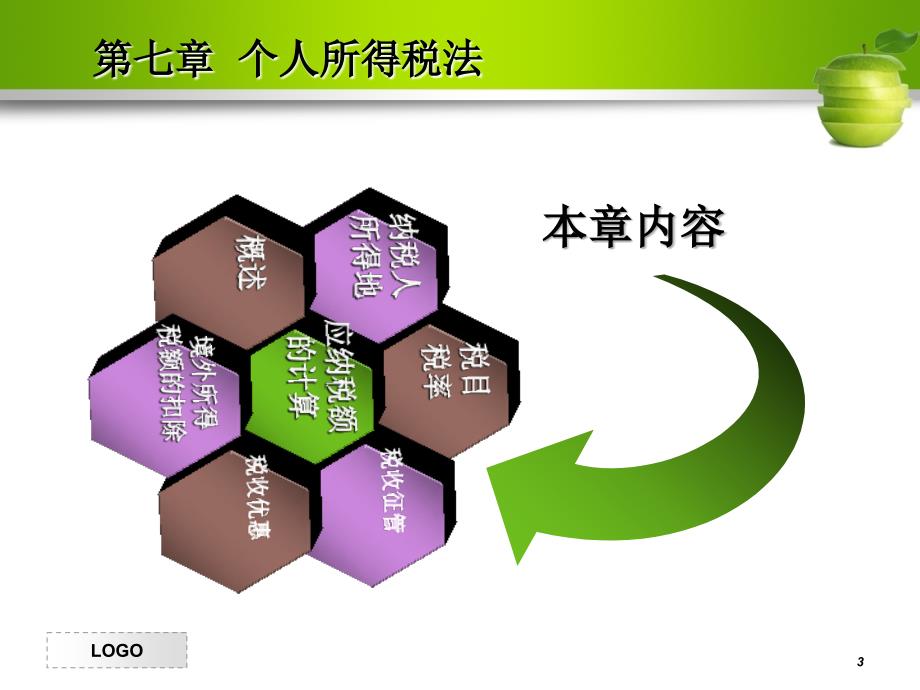 个人所得税法概述课件_第3页