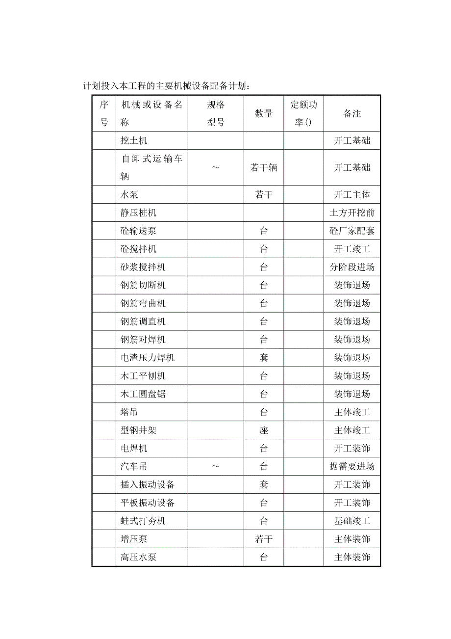 工程资源投入计划框架结构_第3页