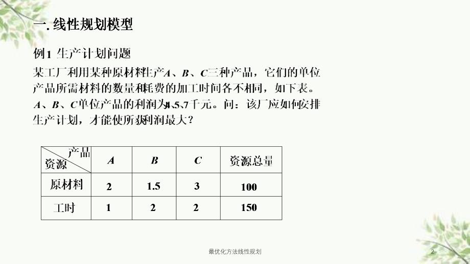 最优化方法线性规划课件_第2页