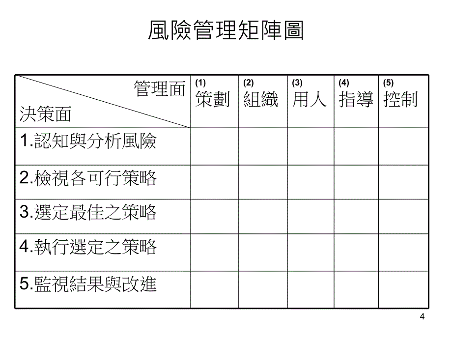 浅谈个别企业与产业之风险评估课件_第4页