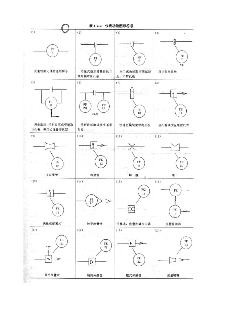 常用仪表 控制图形符号参考资料_第4页