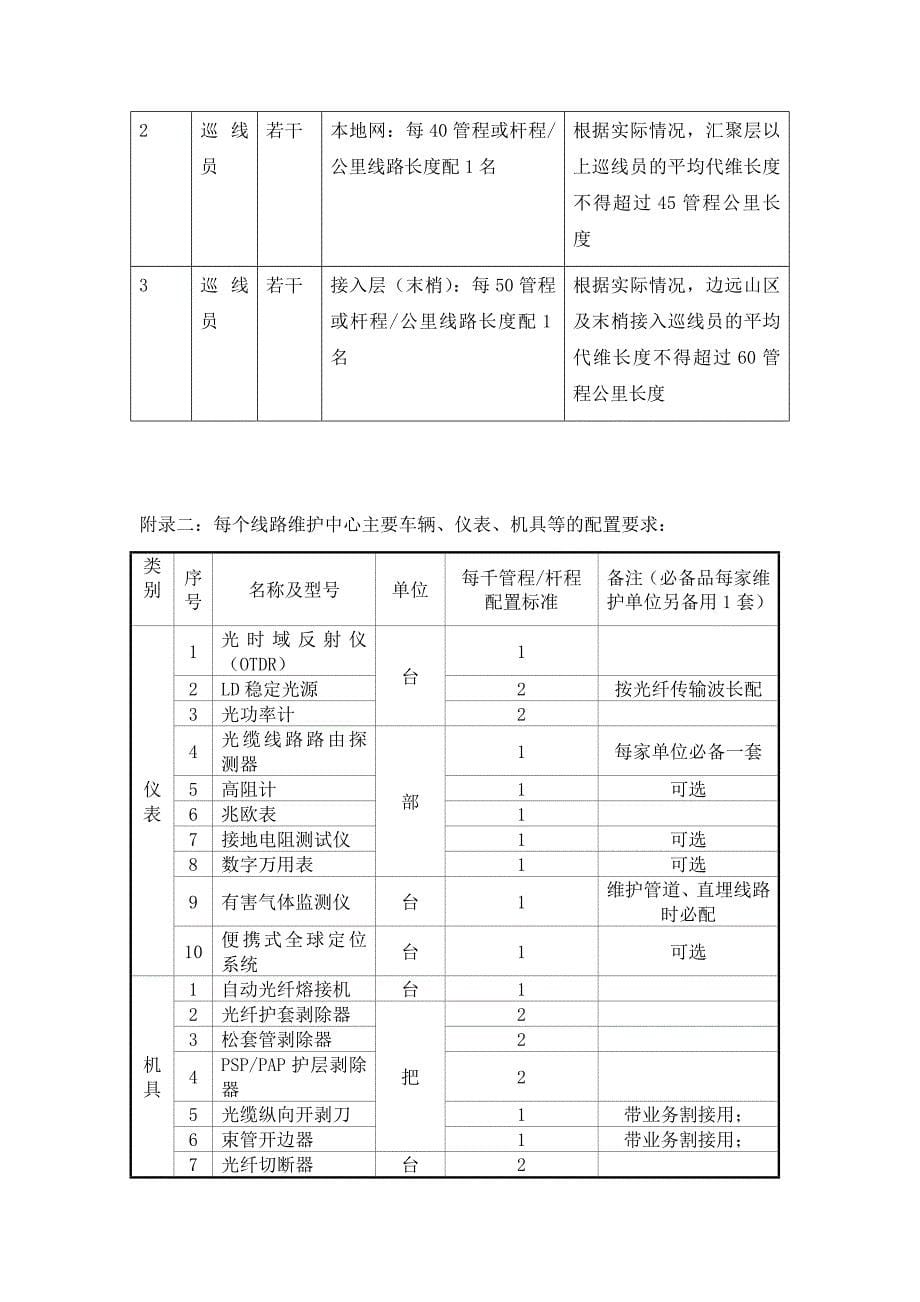 浙江移动光缆线路代维管理办法_第5页