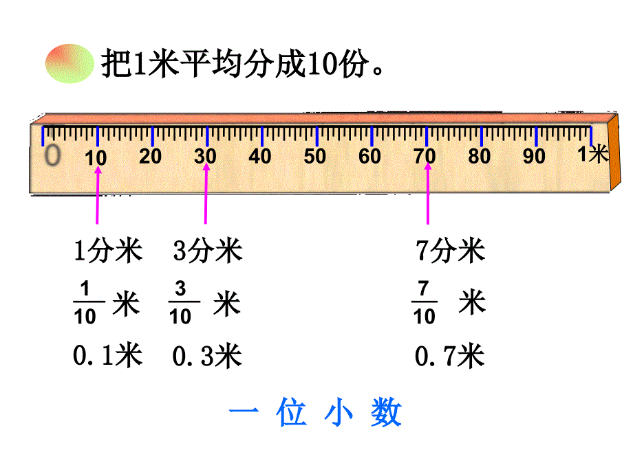 小数的产生和意义课件_第4页