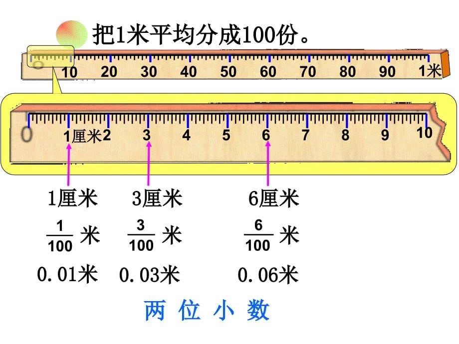 小数的产生和意义课件_第5页