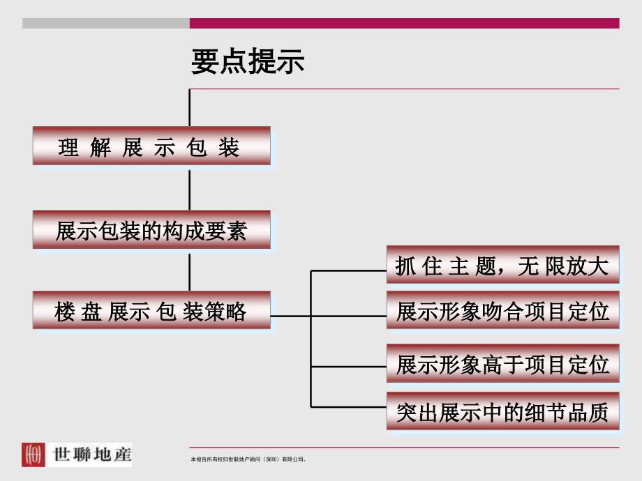 楼盘包装策略课件_第2页