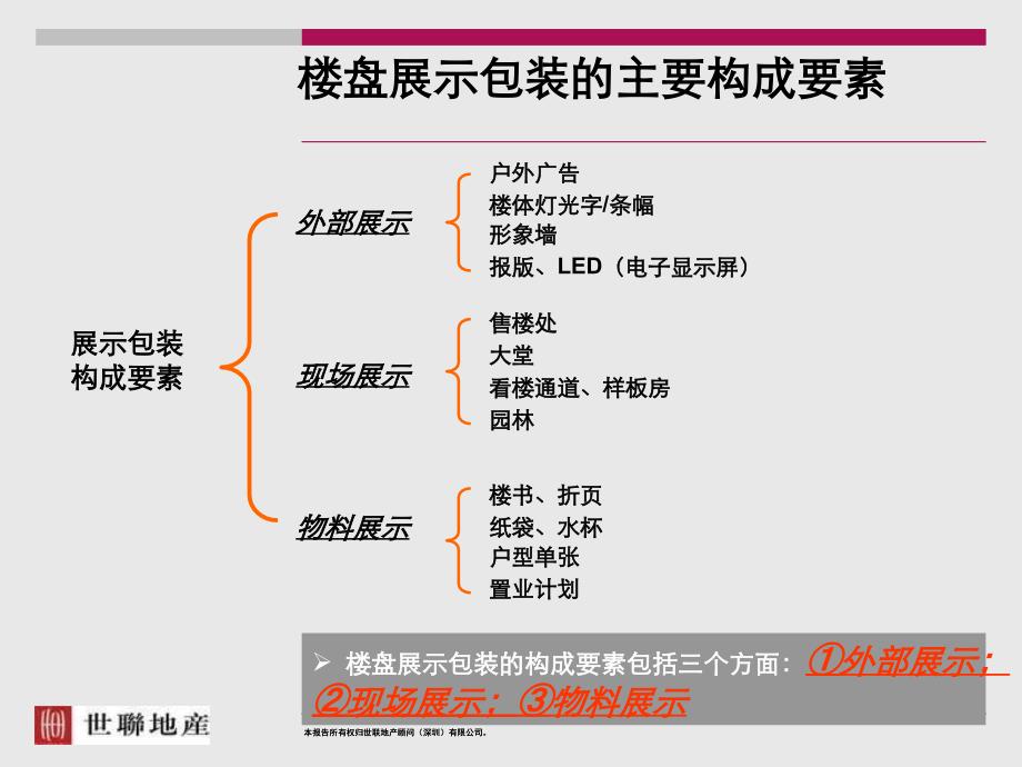 楼盘包装策略课件_第4页