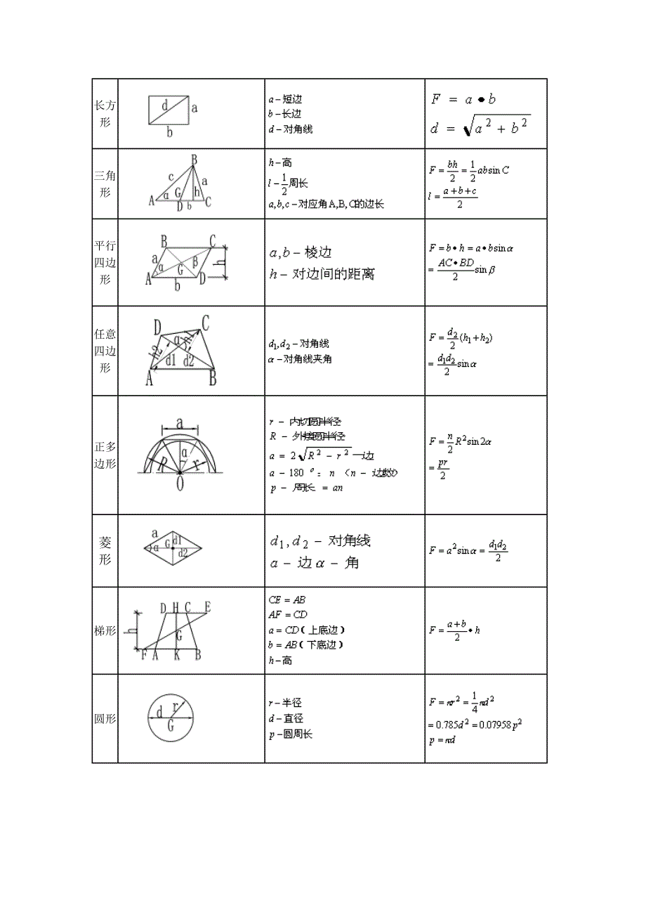 各种多面体体积、面积计算公式大全(施工员必备).doc_第4页