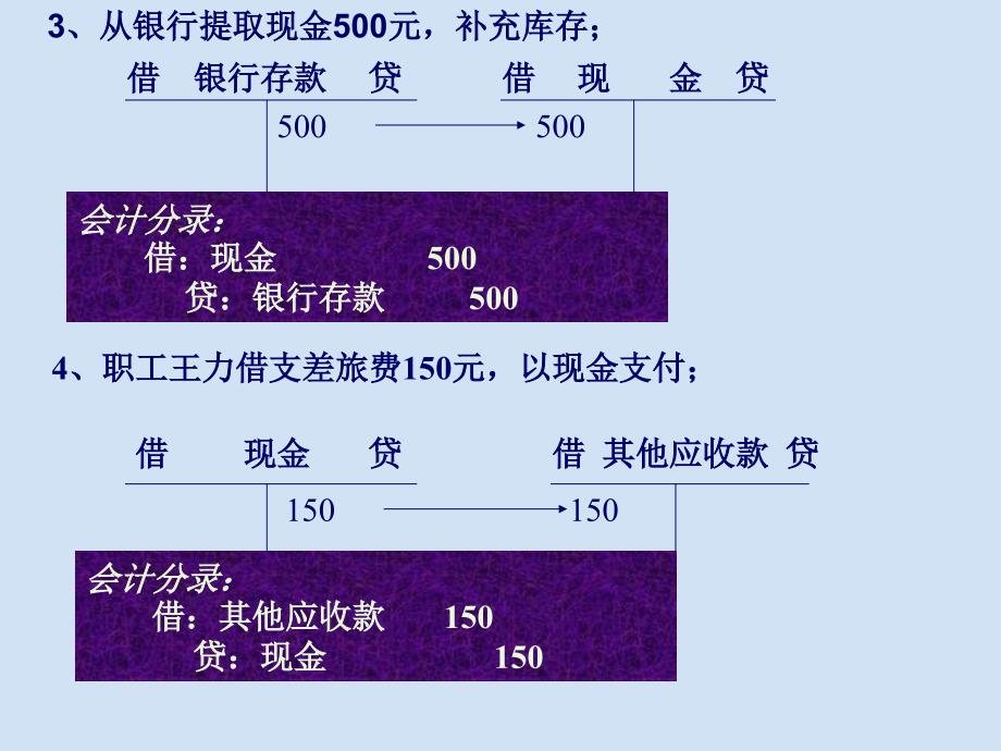 借贷记账法应用举例课件_第4页