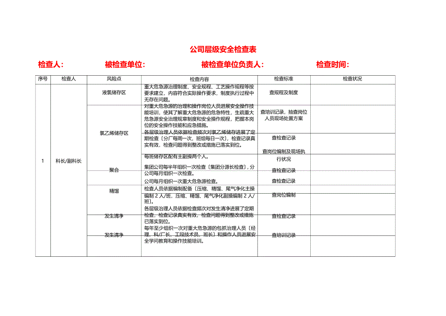 2023年风险管控检查表_第1页