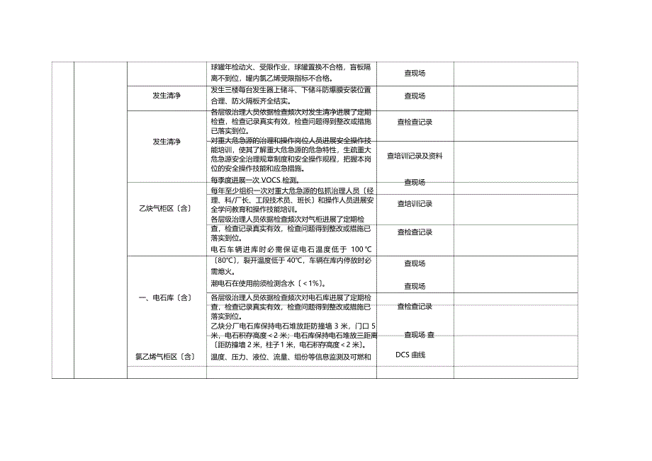 2023年风险管控检查表_第4页