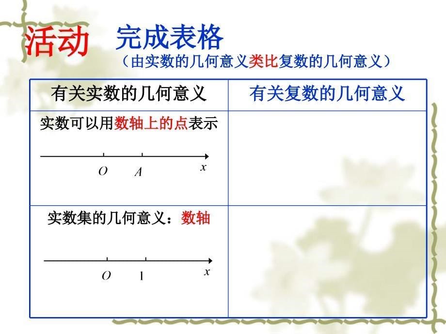 复数的几何意义公开课hly_第5页