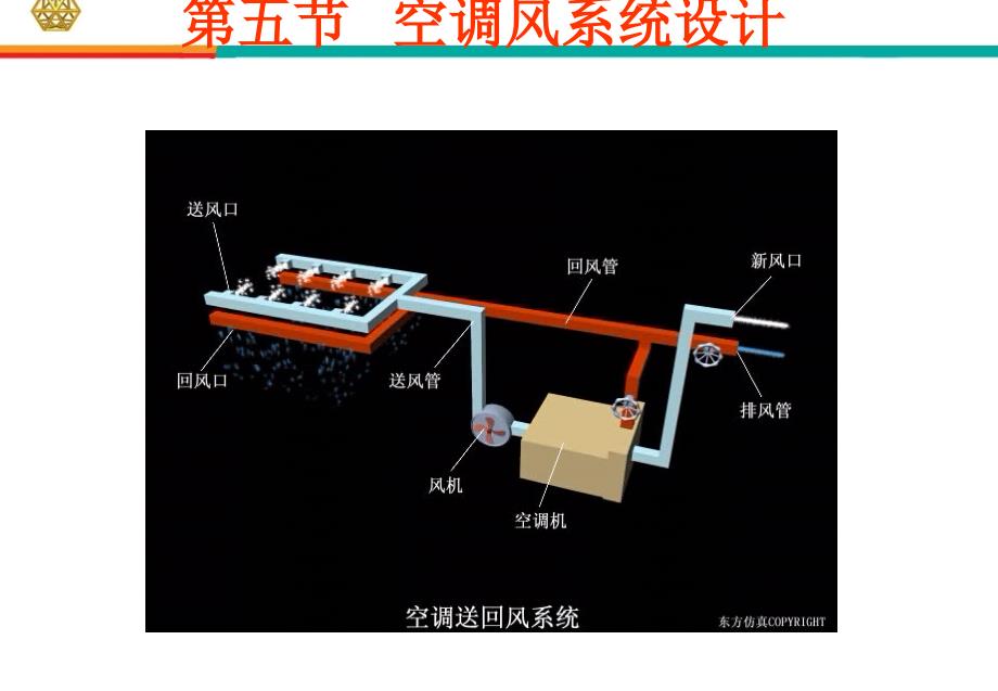 气流组织形式三课件_第1页