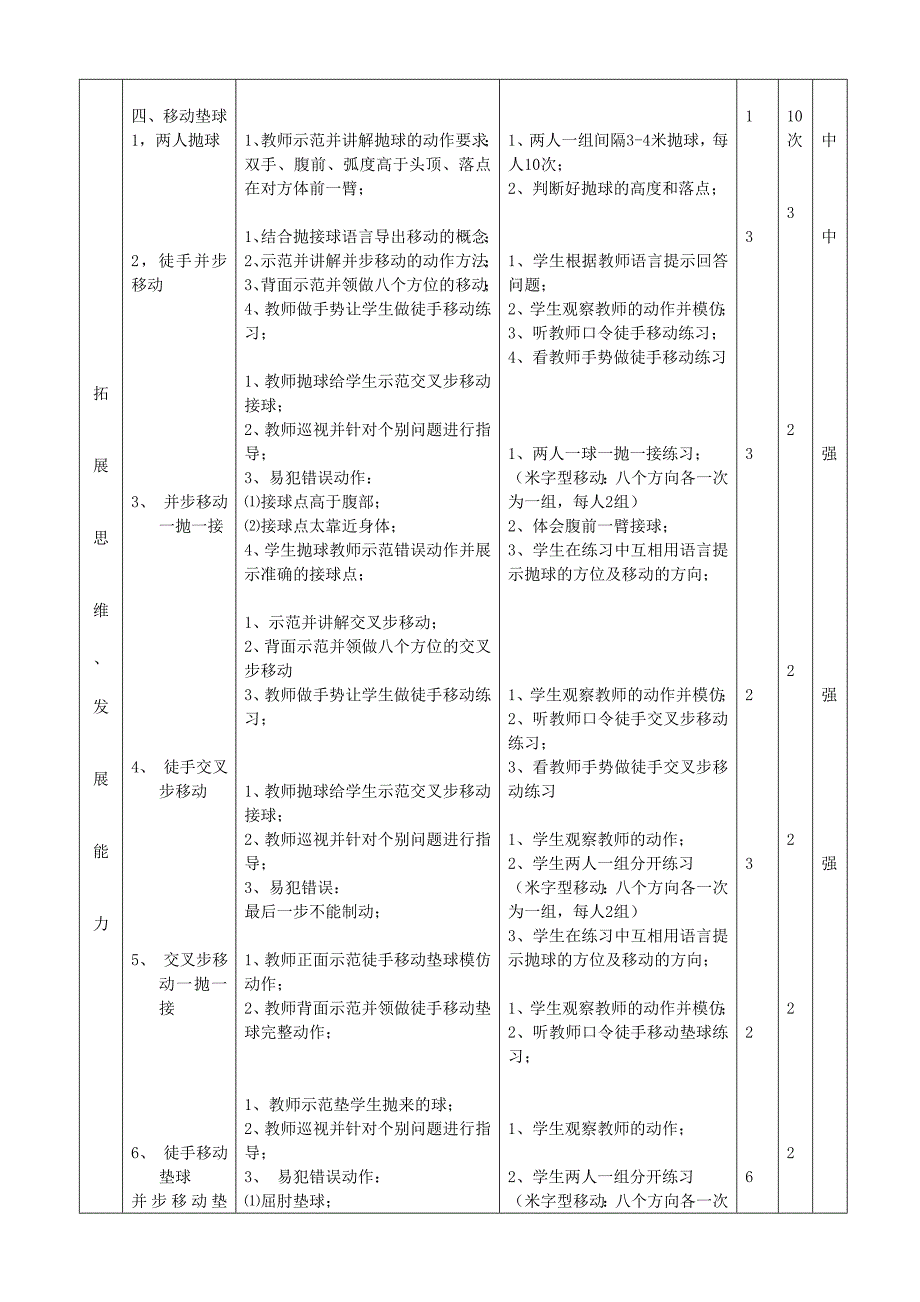 排球移动垫球教案.doc_第2页